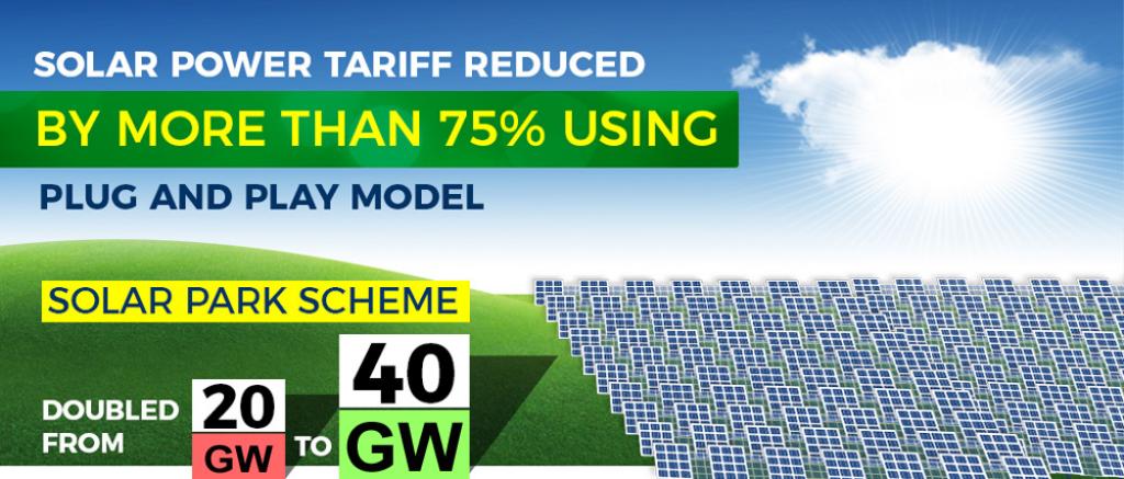 The plug and play model has reduced solar energy rates by 75 per cent, while the power availability from the Solar Energy Park has reached 40 GW as against 20 GW.(कुसुम योजना)